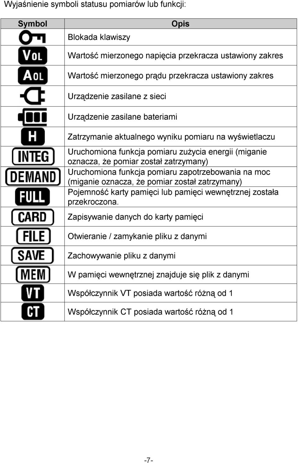 Uruchomiona funkcja pomiaru zapotrzebowania na moc (miganie oznacza, że pomiar został zatrzymany) Pojemność karty pamięci lub pamięci wewnętrznej została przekroczona.