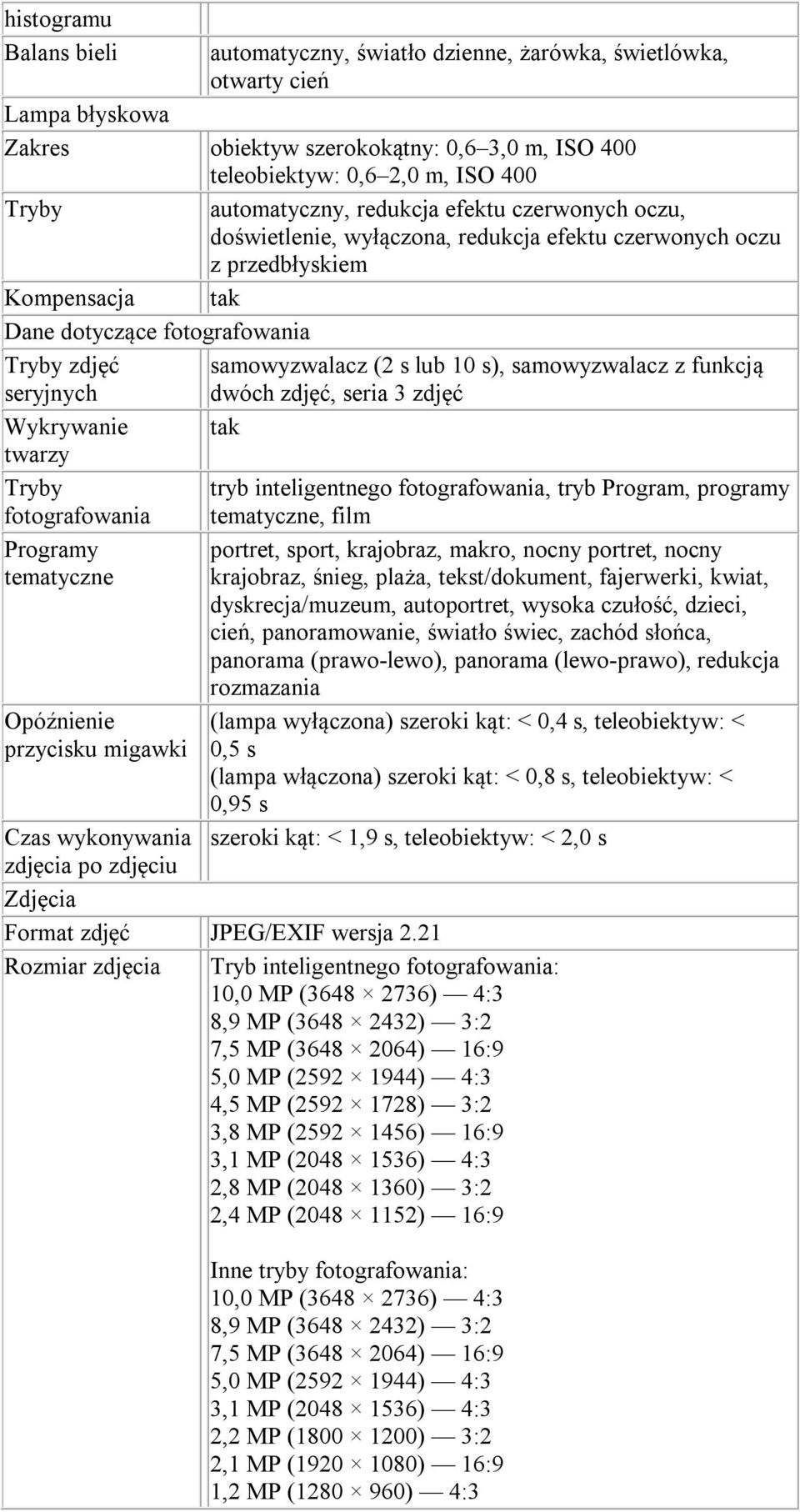 lub 10 s), samowyzwalacz z funkcją seryjnych dwóch zdjęć, seria 3 zdjęć Wykrywanie tak twarzy Tryby fotografowania Programy tematyczne Opóźnienie przycisku migawki Czas wykonywania zdjęcia po zdjęciu