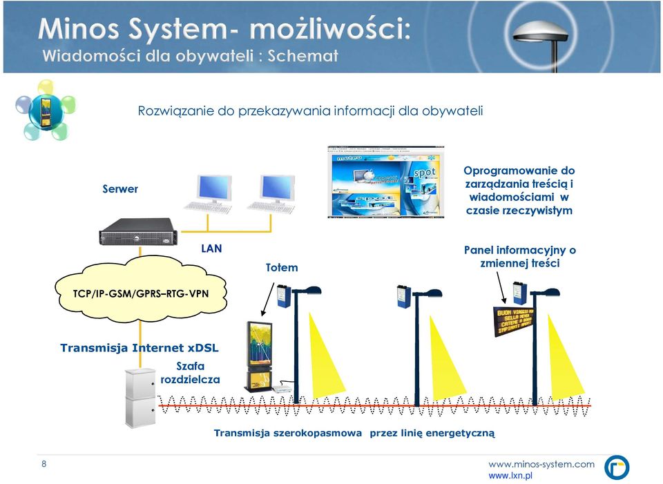 RTG-VPN LAN Totem Panel informacyjny o zmiennej treści Transmisja Internet xdsl