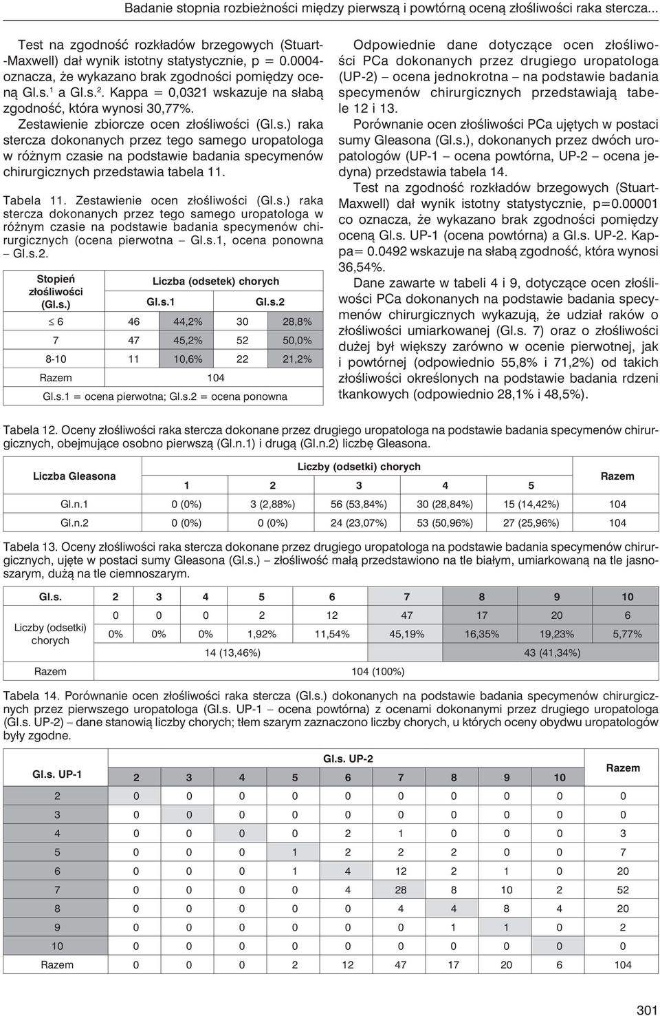 Tabela 11. Zestawienie ocen złośliwości (Gl.s.) raka stercza dokonanych przez tego samego uropatologa w różnym czasie na podstawie badania specymenów chirurgicznych (ocena pierwotna Gl.s.1, ocena ponowna Gl.
