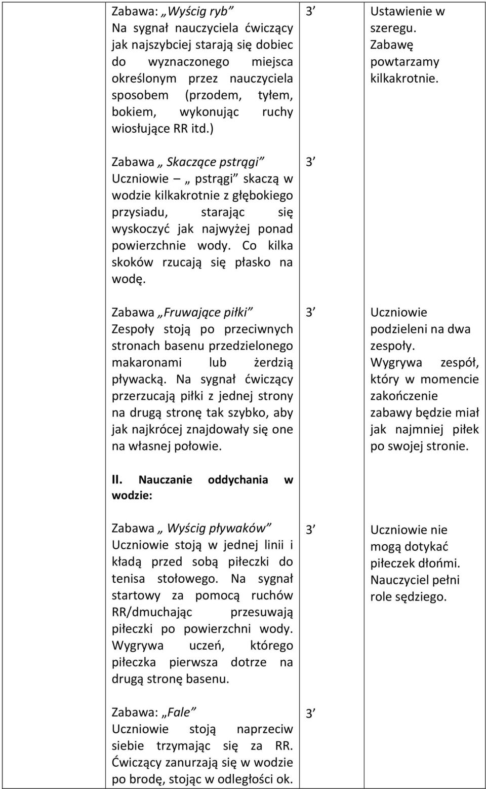 Co kilka skoków rzucają się płasko na wodę. Zabawa Fruwające piłki Zespoły stoją po przeciwnych stronach basenu przedzielonego makaronami lub żerdzią pływacką.