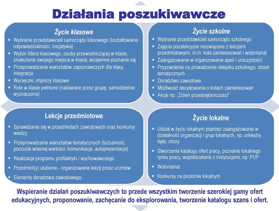 wyznaczone) Życie szkolne Wybranie przedstawicieli samorządu szkolnego Zajęcia pozalekcyjne niezwiązane z lekcjami przedmiotowymi, m.in.