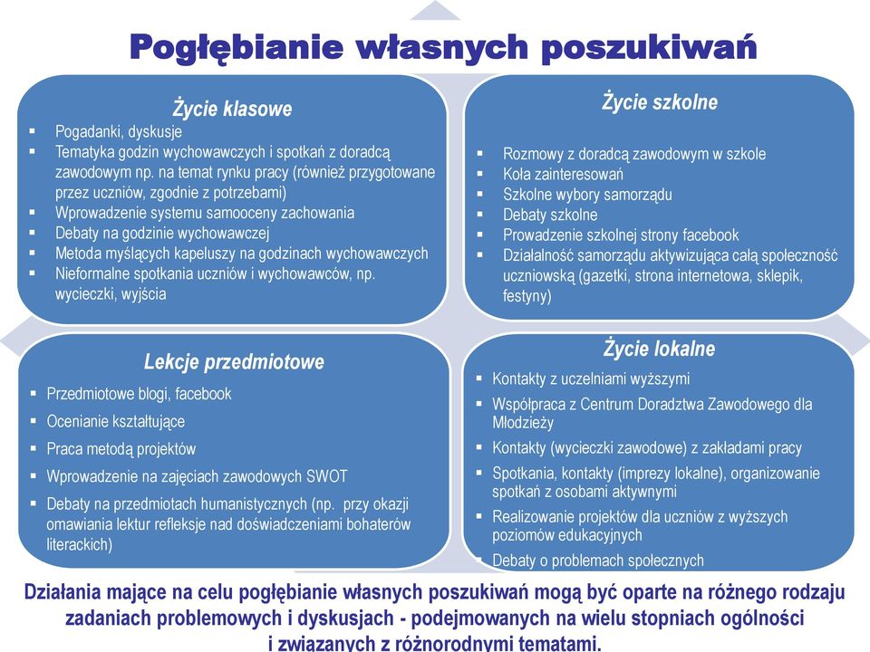 wychowawczych Nieformalne spotkania uczniów i wychowawców, np.