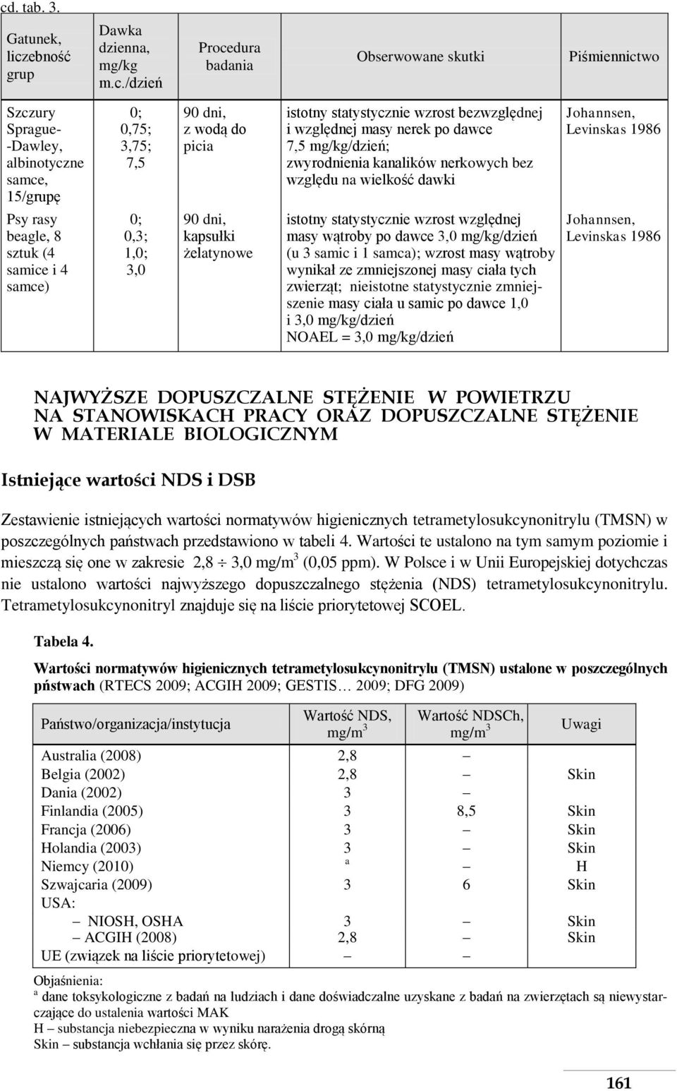 zwyrodnienia kanalików nerkowych bez względu na wielkość dawki istotny statystycznie wzrost względnej masy wątroby po dawce 3,0 mg/kg/dzień (u 3 samic i 1 samca); wzrost masy wątroby wynikał ze