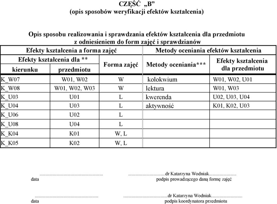 Efekty kształcenia Forma zajęć Metody oceniania*** kierunku przedmiotu dla przedmiotu K_W07 W01, W02 W kolokwium W01, W02, U01 K_W08 W01, W02,