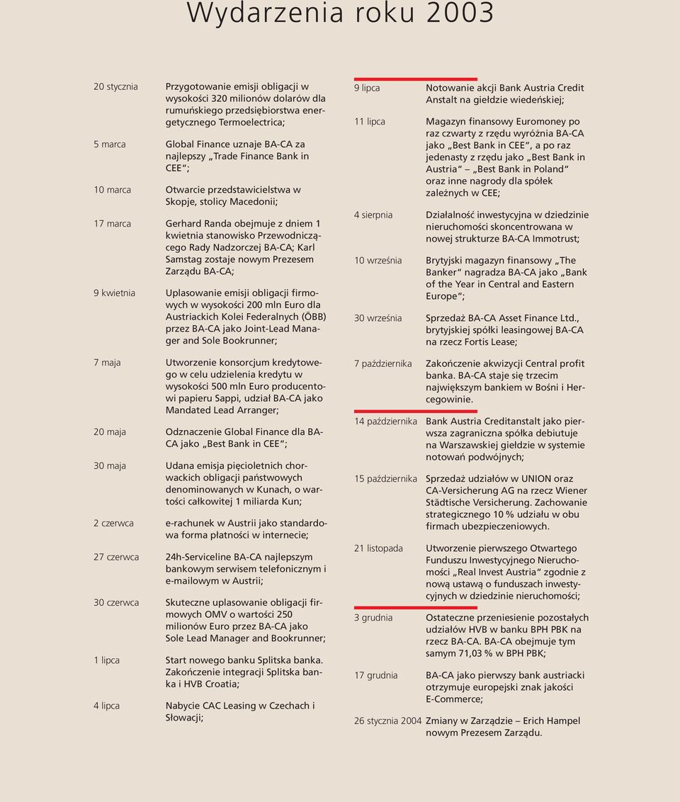BA-CA; Karl Samstag zostaje nowym Prezesem Zarządu BA-CA; 9 kwietnia Uplasowanie emisji obligacji firmowych w wysokości 200 mln Euro dla Austriackich Kolei Federalnych (ÖBB) przez BA-CA jako