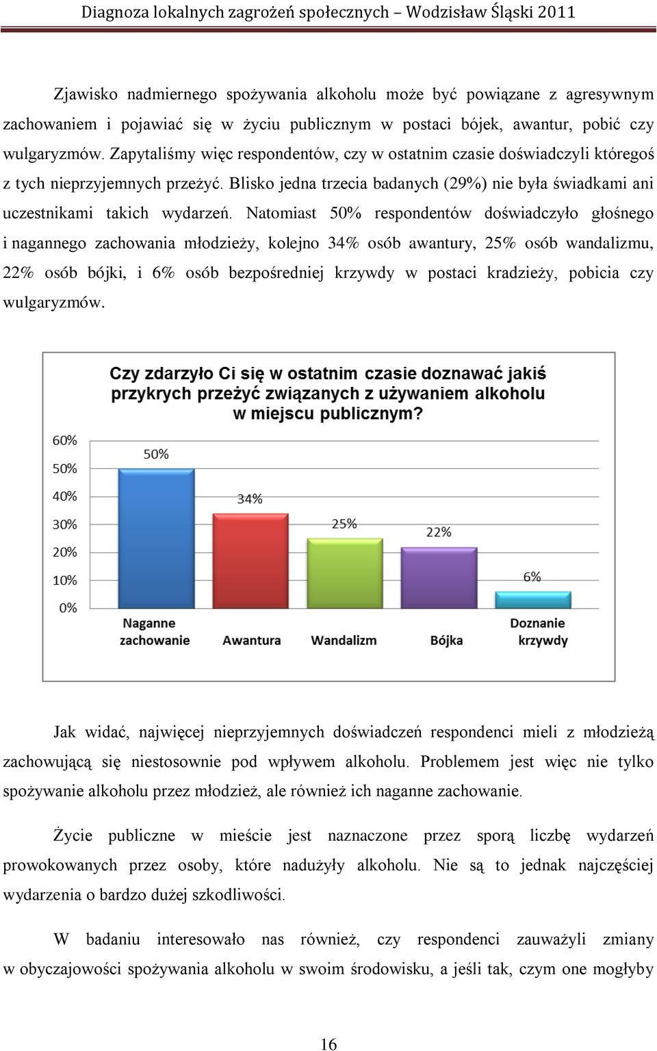 Natomiast 50% respondentów doświadczyło głośnego i nagannego zachowania młodzieży, kolejno 34% osób awantury, 25% osób wandalizmu, 22% osób bójki, i 6% osób bezpośredniej krzywdy w postaci kradzieży,