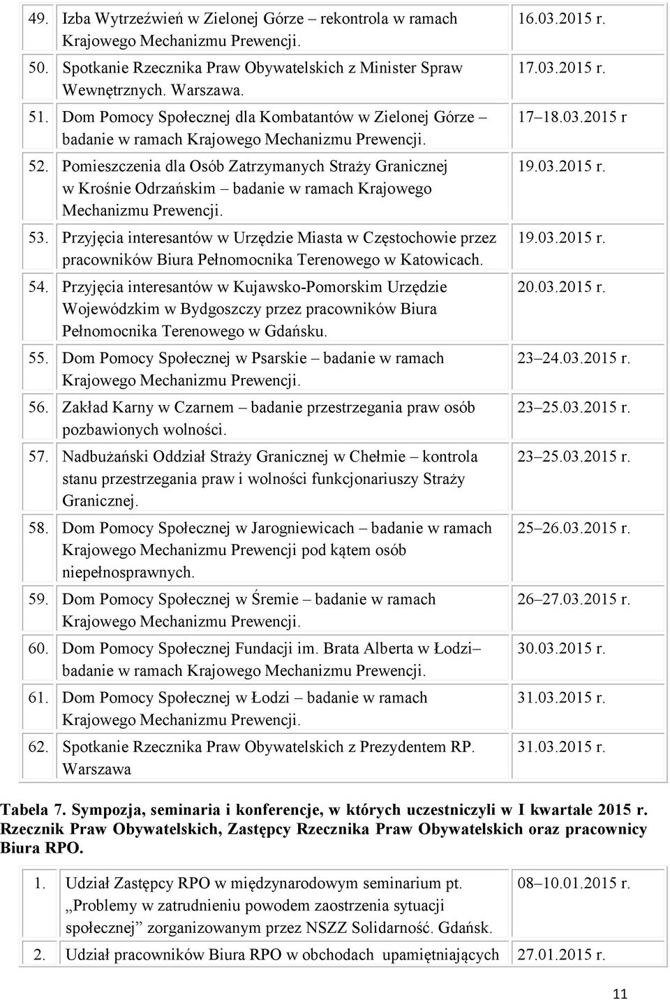 53. Przyjęcia interesantów w Urzędzie Miasta w Częstochowie przez pracowników Biura Pełnomocnika Terenowego w Katowicach. 54.