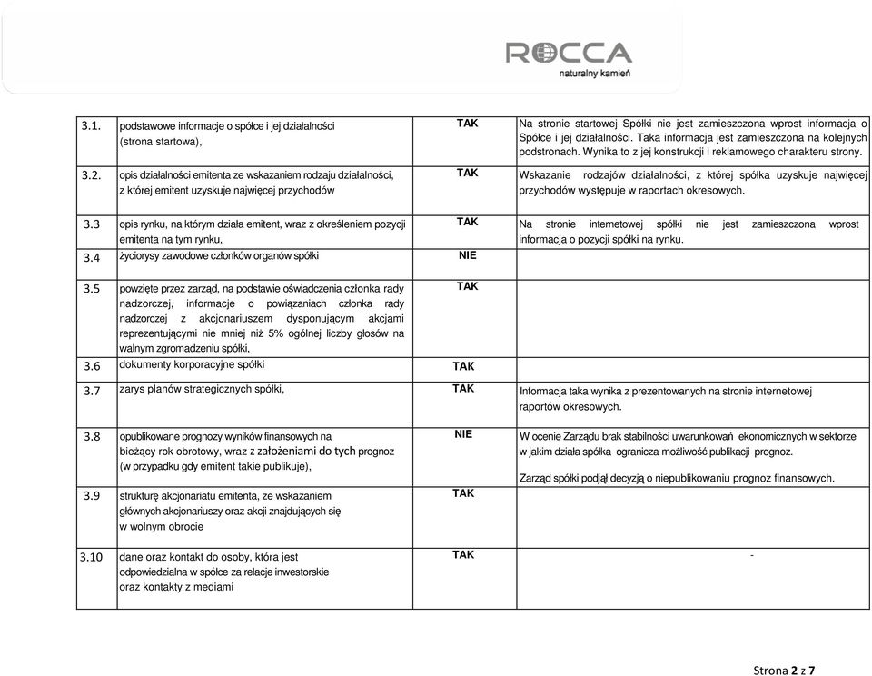 działalności. Taka informacja jest zamieszczona na kolejnych podstronach. Wynika to z jej konstrukcji i reklamowego charakteru strony.