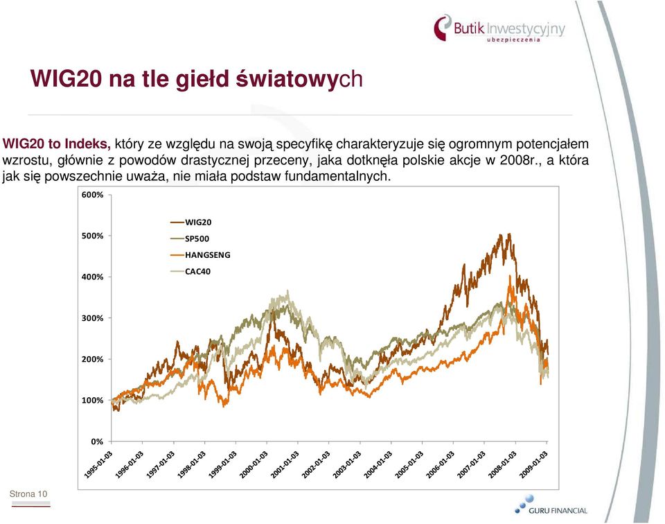 przeceny, jaka dotknęła polskie akcje w 2008r.