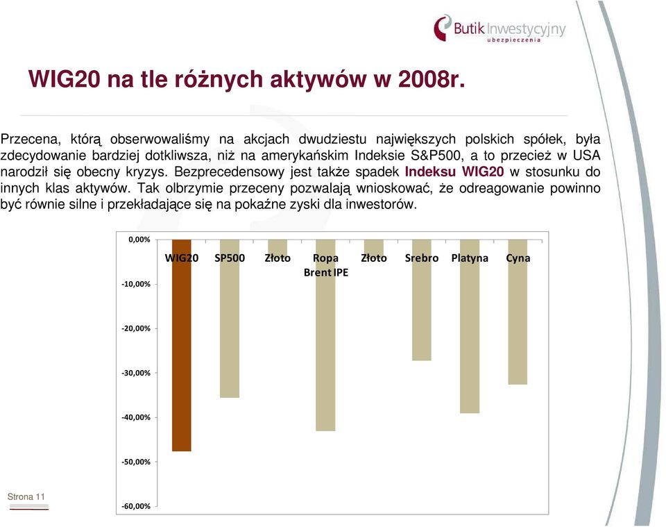 Indeksie S&P500, a to przecieŝ w USA narodził się obecny kryzys. Bezprecedensowy jest takŝe spadek Indeksu WIG20 w stosunku do innych klas aktywów.