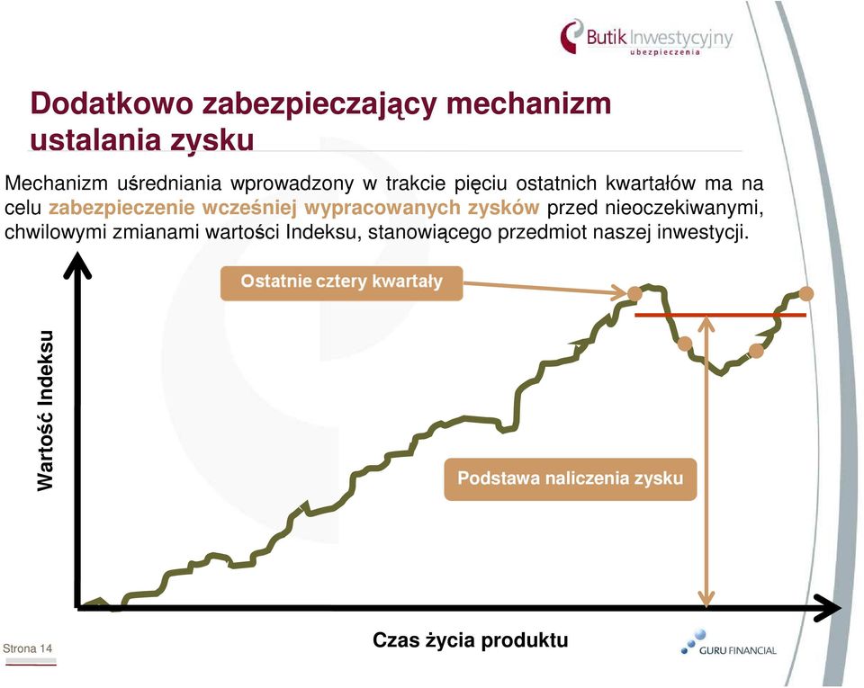 zysków przed nieoczekiwanymi, chwilowymi zmianami wartości Indeksu, stanowiącego