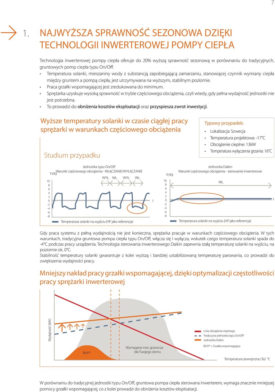 Temperatura solanki, mieszaniny wody z substancją zapobiegającą zamarzaniu, stanowiącej czynnik wymiany ciepła między gruntem a pompą ciepła, jest utrzymywana na wyższym, stabilnym poziomie.