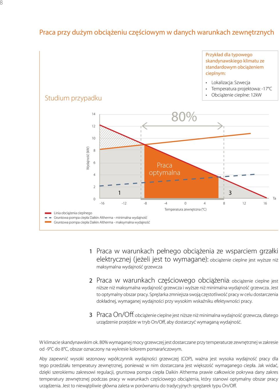 minimalna wydajność Gruntowa pompa ciepła Daikin Altherma - maksymalna wydajność 1 2 3 Temperatura zewnętrzna ( C) Ta 1 Praca w warunkach pełnego obciążenia ze wsparciem grzałki elektrycznej (jeżeli