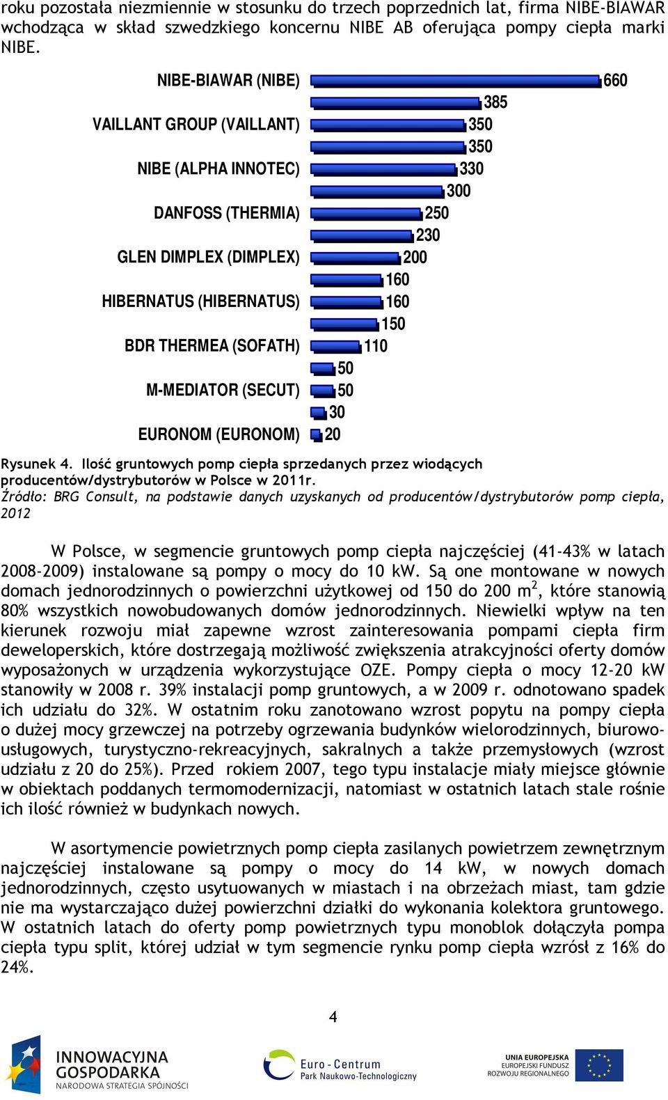 3 3 330 300 2 230 200 160 160 1 110 Rysunek 4. Ilość gruntowych pomp ciepła sprzedanych przez wiodących producentów/dystrybutorów w Polsce w 2011r.