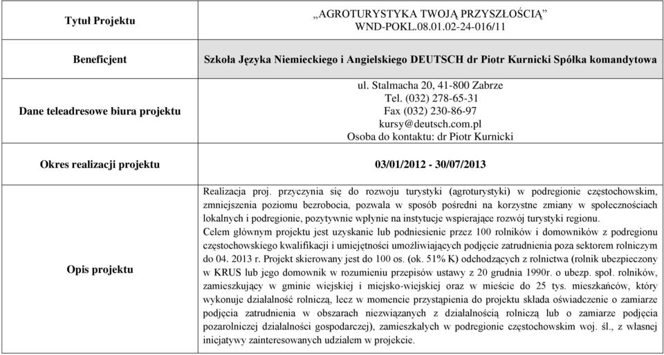 (032) 278-65-31 Fax (032) 230-86-97 kursy@deutsch.com.pl Osoba do kontaktu: dr Piotr Kurnicki Okres realizacji projektu 03/01/2012-30/07/2013 Opis projektu Realizacja proj.