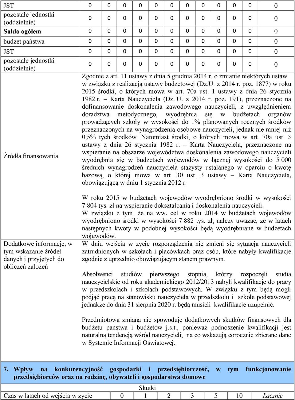 1877) w roku 2015 środki, o których mowa w art. 70a ust. 1 ustawy z dnia 26 stycznia 1982 r. Karta Nauczyciela (Dz. U. z 2014 r. poz.