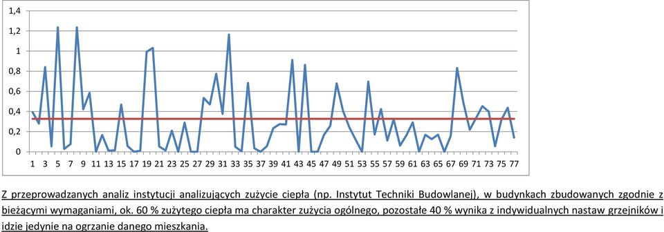 Instytut Techniki Budowlanej), w budynkach zbudowanych zgodnie z bieżącymi wymaganiami, ok.