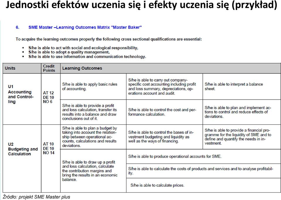 uczenia się (przykład)