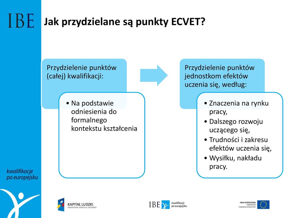 formalnego kontekstu kształcenia Przydzielenie punktów jednostkom efektów