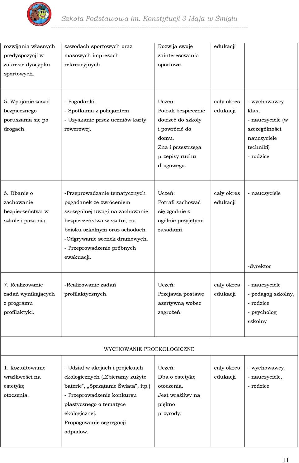 masowych imprezach zainteresowania zakresie dyscyplin rekreacyjnych. sportowe. sportowych. 5. Wpajanie zasad - Pogadanki. bezpiecznego - Spotkania z policjantem.