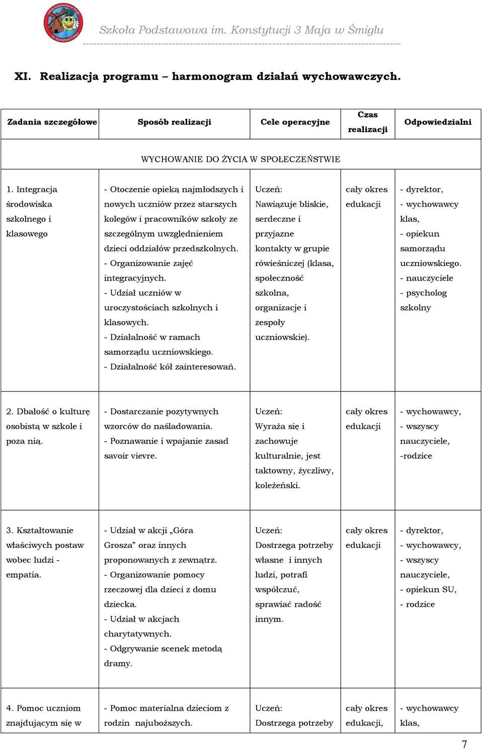 Integracja - Otoczenie opieką najmłodszych i - dyrektor, środowiska nowych uczniów przez starszych Nawiązuje bliskie, szkolnego i kolegów i pracowników szkoły ze serdeczne i klasowego szczególnym