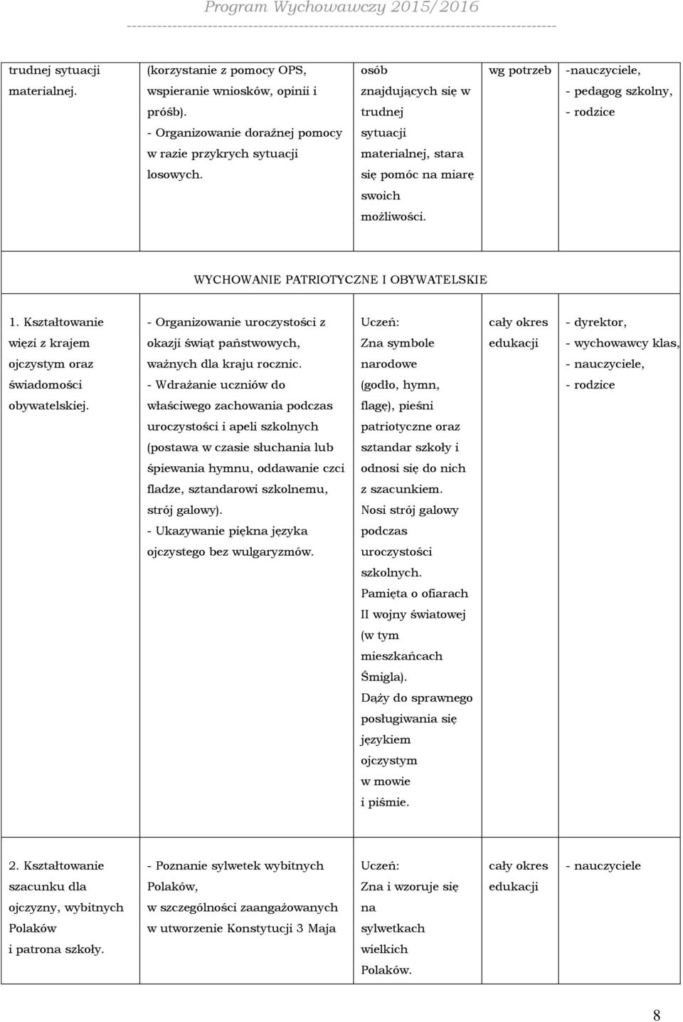 się pomóc na miarę swoich możliwości. WYCHOWANIE PATRIOTYCZNE I OBYWATELSKIE 1.