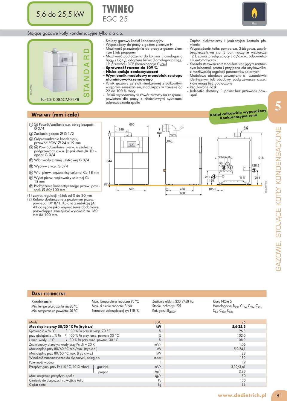 w.u. G /4 14 Wlot pierw. wężownicy solarnej Cu 1 mm 1 Wylot pierw. wężownicy solarnej Cu 1 mm Podłączenie koncentrycznego przew. pow.- spal.