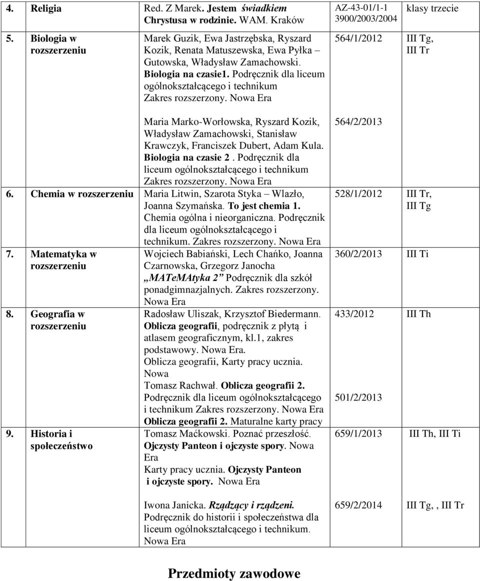 AZ-43-01/1-1 3900/2003/2004 564/1/2012 klasy trzecie Tg, Tr Maria Marko-Worłowska, Ryszard Kozik, Władysław Zamachowski, Stanisław Krawczyk, Franciszek Dubert, Adam Kula. Biologia na czasie 2.