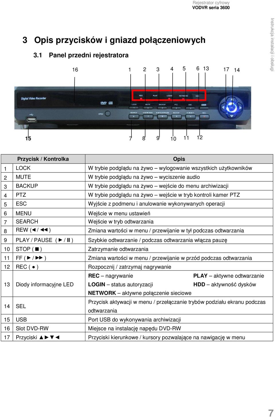 wyciszenie audio 3 BACKUP W trybie podglądu na Ŝywo wejście do menu archiwizacji 4 PTZ W trybie podglądu na Ŝywo wejście w tryb kontroli kamer PTZ 5 ESC Wyjście z podmenu i anulowanie wykonywanych