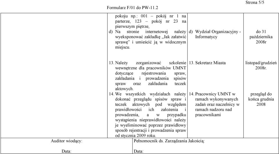 Należy zorganizować szkolenie wewnętrzne dla pracowników UMNT dotyczące rejestrowania spraw, i prowadzenia spisów spraw oraz teczek aktowych. 14.