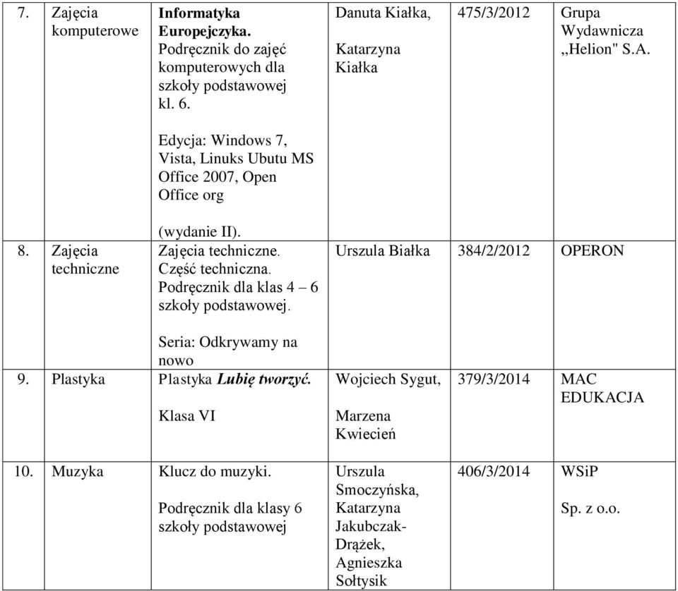 techniczne (wydanie II). techniczne. Część techniczna. Podręcznik dla klas 4 6 Urszula Białka 384/2/2012 OPERON Seria: Odkrywamy na nowo 9.