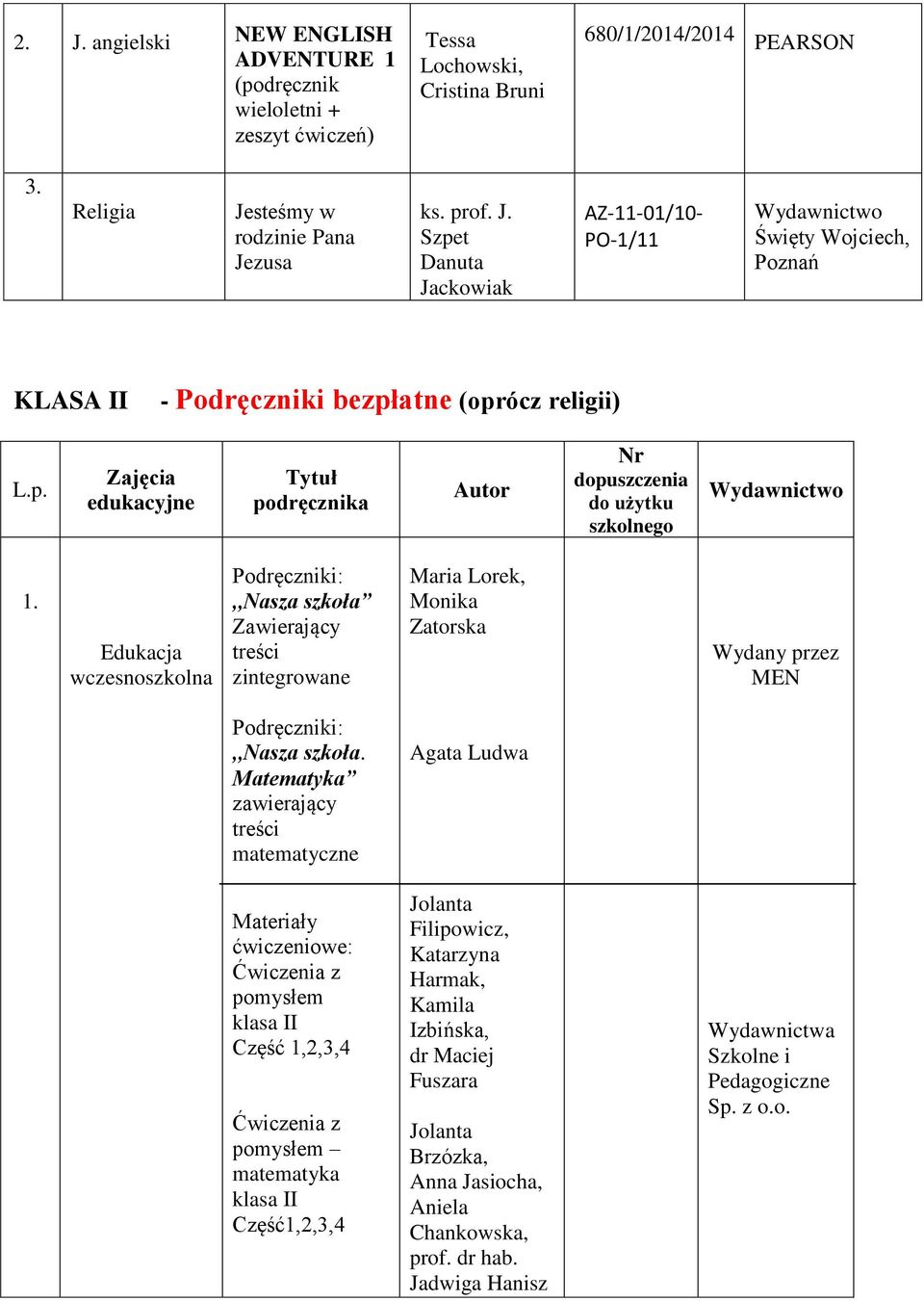 Matematyka zawierający treści matematyczne Agata Ludwa Materiały ćwiczeniowe: Ćwiczenia z pomysłem klasa II Część 1,2,3,4 Ćwiczenia z pomysłem matematyka klasa II Część1,2,3,4 Jolanta Filipowicz,