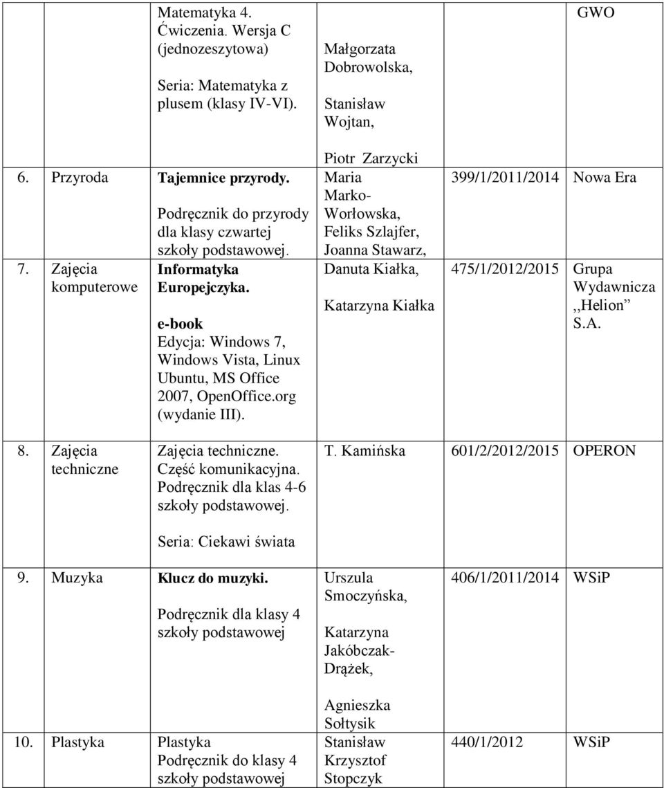 Stanisław Wojtan, Maria Marko- Worłowska, Feliks Szlajfer, Joanna Stawarz, Danuta Kiałka, Kiałka GWO 399/1/2011/2014 Nowa Era 475/1/2012/2015 Grupa Wydawnicza,,Helion S.A. 8. techniczne techniczne.