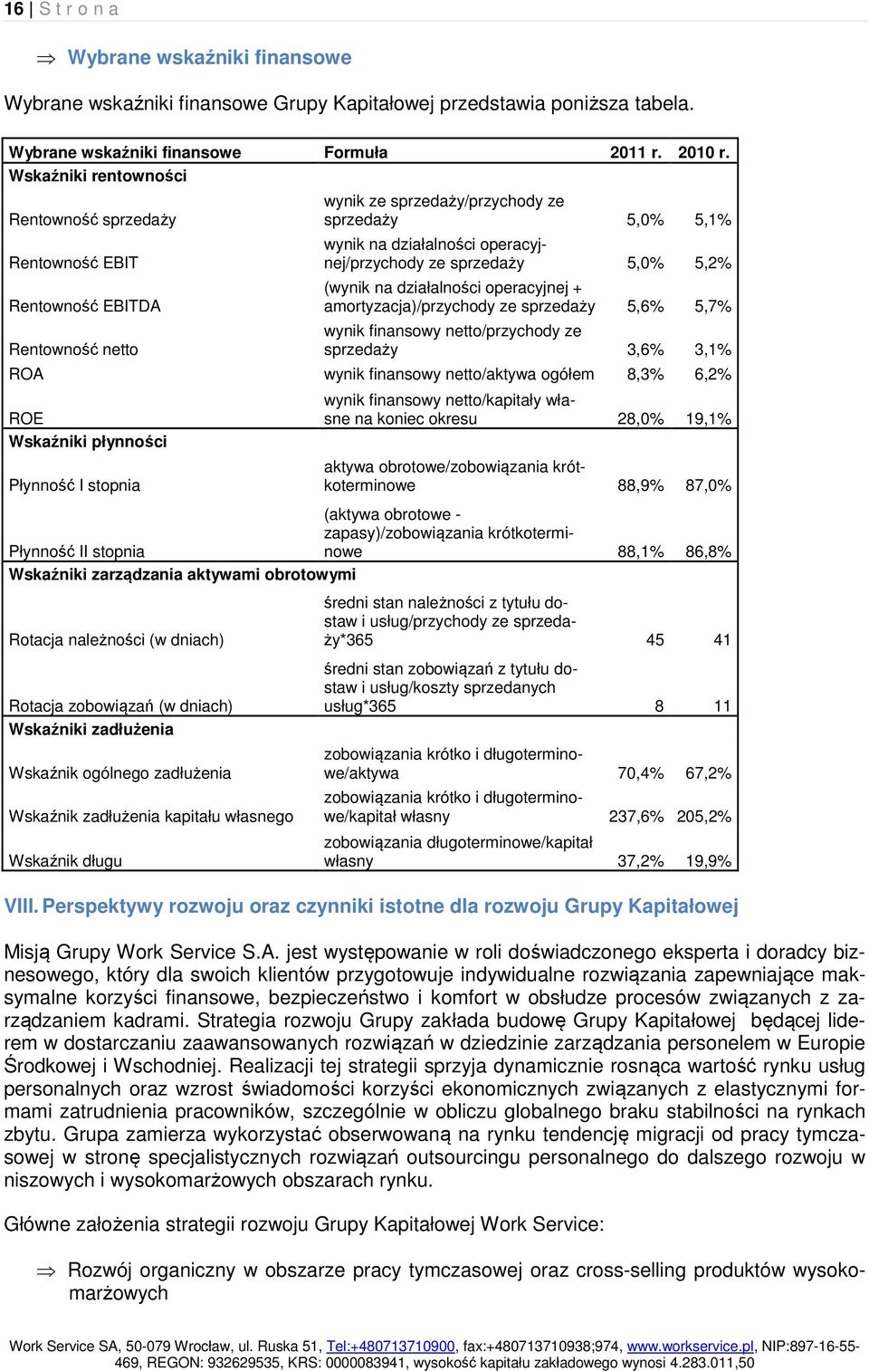 sprzedaży 5,0% 5,2% (wynik na działalności operacyjnej + amortyzacja)/przychody ze sprzedaży 5,6% 5,7% wynik finansowy netto/przychody ze sprzedaży 3,6% 3,1% ROA wynik finansowy netto/aktywa ogółem