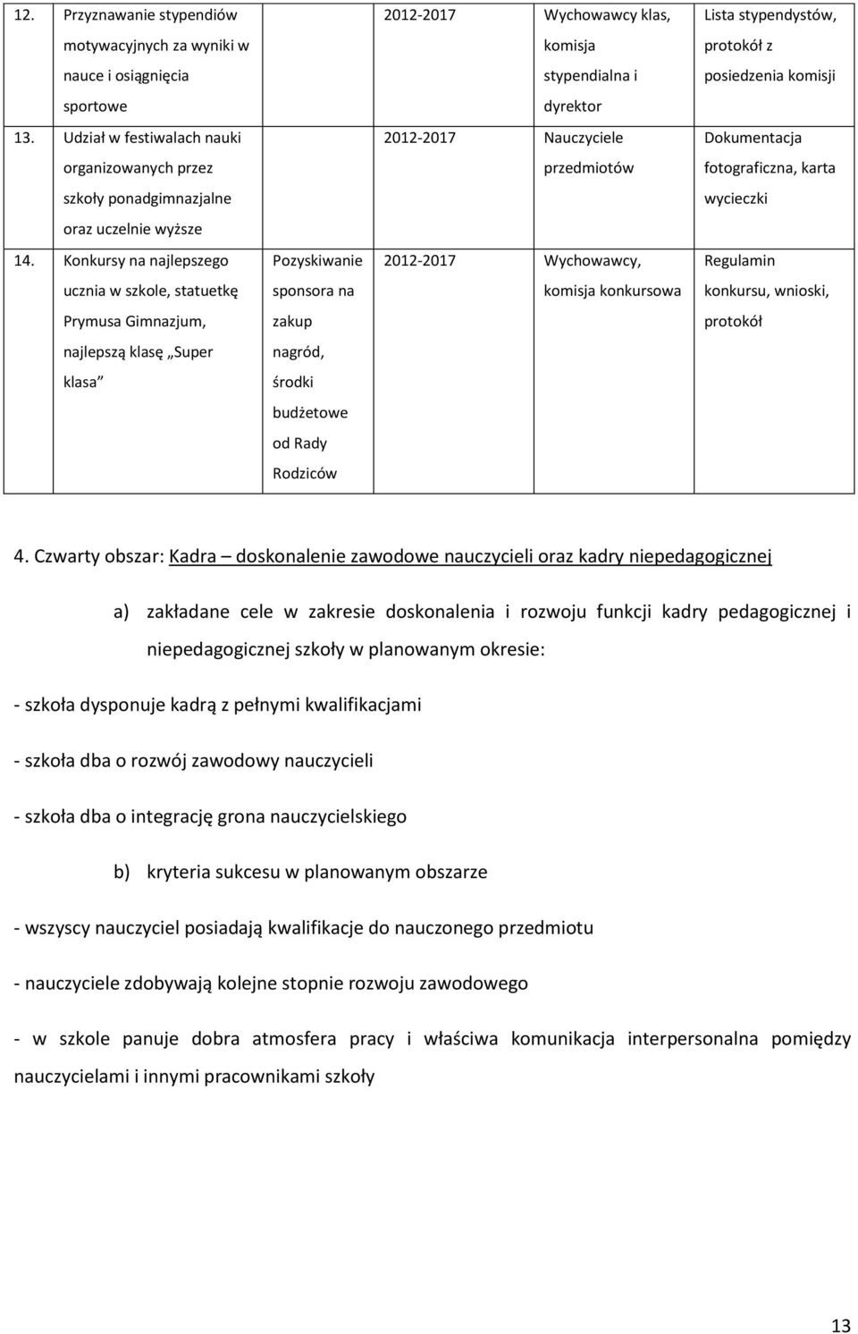 Konkursy na najlepszego Pozyskiwanie 2012-2017 Wychowawcy, Regulamin ucznia w szkole, statuetkę sponsora na komisja konkursowa konkursu, wnioski, Prymusa Gimnazjum, zakup protokół najlepszą klasę