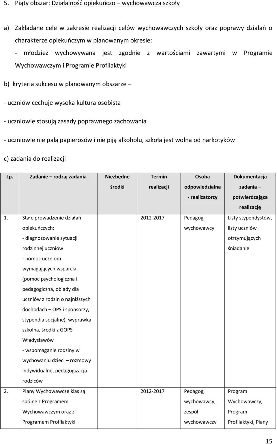 uczniowie stosują zasady poprawnego zachowania - uczniowie nie palą papierosów i nie piją alkoholu, szkoła jest wolna od narkotyków c) zadania do realizacji Lp.