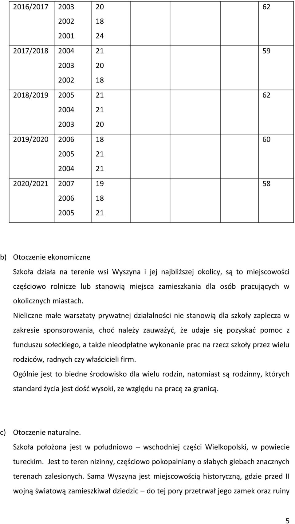 Nieliczne małe warsztaty prywatnej działalności nie stanowią dla szkoły zaplecza w zakresie sponsorowania, choć należy zauważyć, że udaje się pozyskać pomoc z funduszu sołeckiego, a także nieodpłatne
