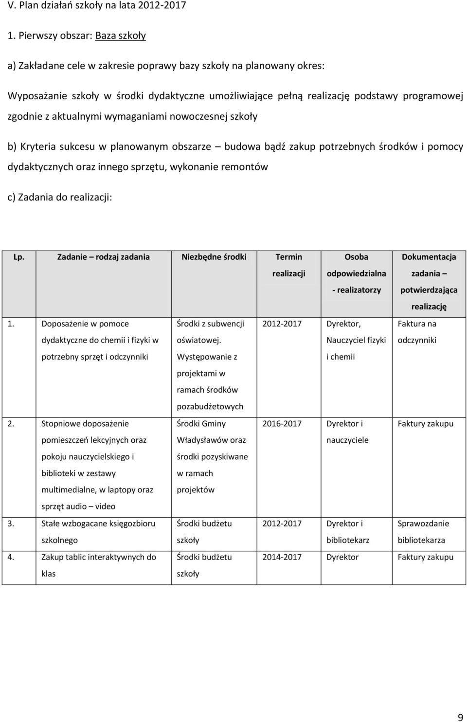 aktualnymi wymaganiami nowoczesnej szkoły b) Kryteria sukcesu w planowanym obszarze budowa bądź zakup potrzebnych środków i pomocy dydaktycznych oraz innego sprzętu, wykonanie remontów c) Zadania do