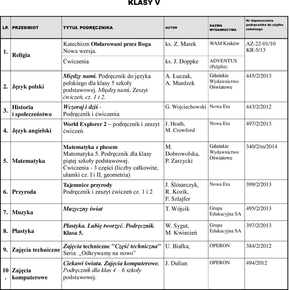 Murdzek 445/2/2013 G. Wojciechowski Nowa Era 443/2/2012 J. Heath, M. Crowford Nowa Era 497/2/2013 5. Matematyka 6. Przyroda 7. Muzyka Matematyka z plusem Matematyka 5.
