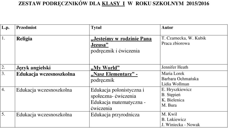 Język angielski My World Jennifer Heath 3. Edukacja wczesnoszkolna Nasz Elementarz - podręcznik 4.