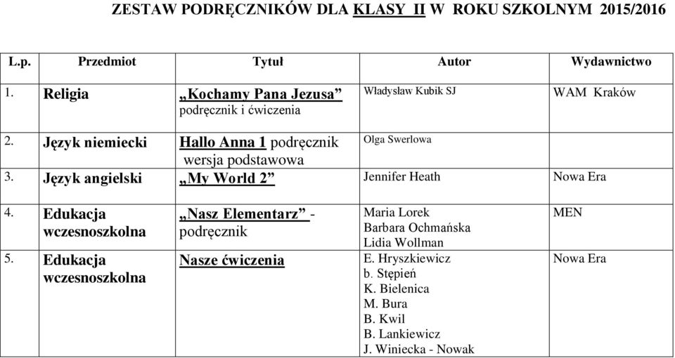 Język niemiecki Hallo Anna 1 podręcznik Olga Swerlowa wersja podstawowa 3. Język angielski My World 2 Jennifer Heath Nowa Era 4.