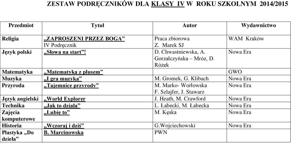 Klibach Nowa Era Przyroda Tajemnice przyrody M. Marko- Worłowska Nowa Era F. Szlajfer, J. Stawarz Język angielski World Explorer J. Heath, M.