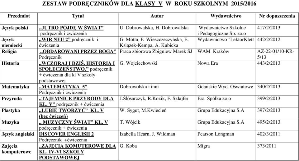 podręcznik + ćwiczenia dla kl V szkoły podstawowej Matematyka MATEMATYKA 5 Podręcznik i ćwiczenia Przyroda TAJEMNICE PRZYRODY DLA KL. V podręcznik + ćwiczenia Plastyka LUBIĘ TWORZYĆ KL.