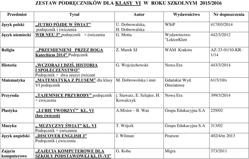 HISTORIA I SPOŁECZEŃSTWO Podręcznik + dwa zeszyt ćwiczeń MATEMATYKA Z PLUSEM dla klasy VI podręcznik Z. Marek SJ WAM Kraków AZ-23-01/10-KR- 1/14 G. Wojciechowski Nowa Era 443/3/2014 M.