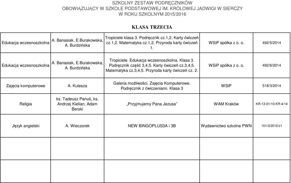 WSiP spółka z o. o. 492/6/2014 Zajęcia komputerowe A. Kulesza Galeria możliwości. Zajęcia Komputerowe. Podręcznik z ćwiczeniami. Klasa 3 WSiP 518/3/2014 Religia ks.