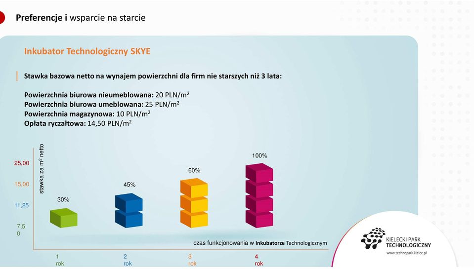 Powierzchniabiurowaumeblowana:25PLN/m 2 Powierzchniamagazynowa:10PLN/m 2 Opłataryczałtowa:14,50PLN/m 2