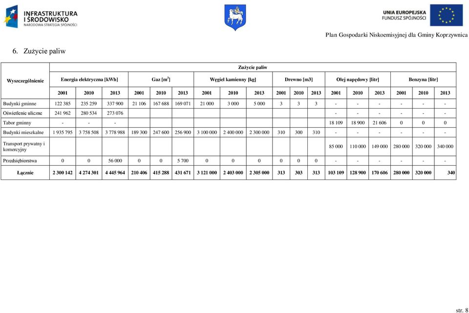 21 606 0 0 0 Budynki mieszkalne 1 935 795 3 758 508 3 778 988 189 300 247 600 256 900 3 100 000 2 400 000 2 300 000 310 300 310 - - - - - - Transport prywatny i 85 000 110 000 149 000 280 000 320 000