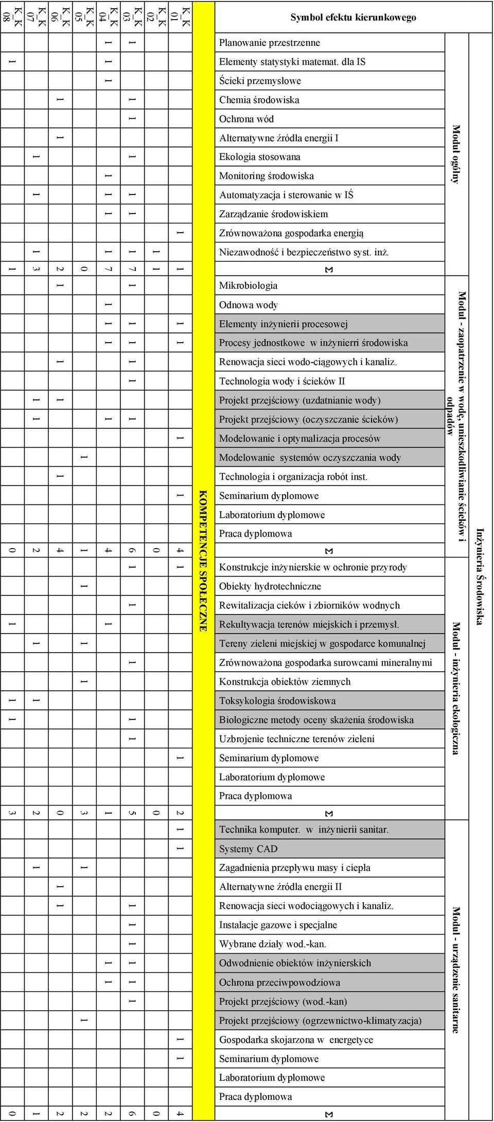 dla IS Ścieki przemysłowe Chemia środowiska Ochrona wód Alternatywne źródła energii I Ekologia stosowana Monitoring środowiska Automatyzacja i sterowanie w IŚ Zarządzanie środowiskiem Zrównoważona