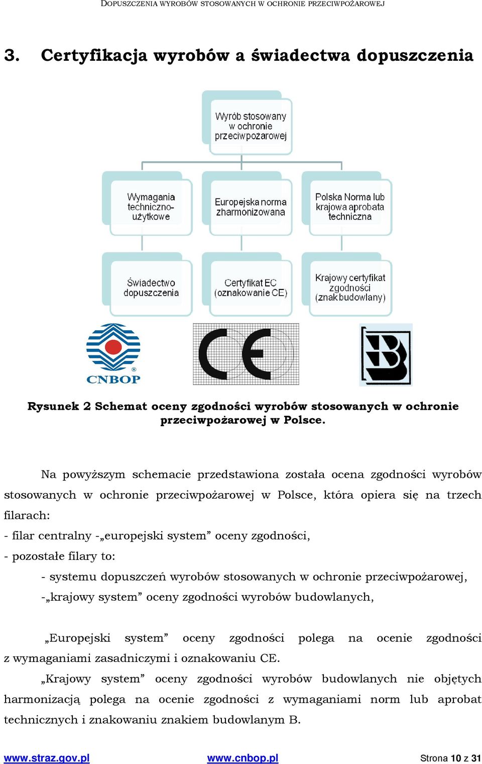 zgodności, - pozostałe filary to: - systemu dopuszczeń wyrobów stosowanych w ochronie przeciwpożarowej, - krajowy system oceny zgodności wyrobów budowlanych, Europejski system oceny zgodności polega